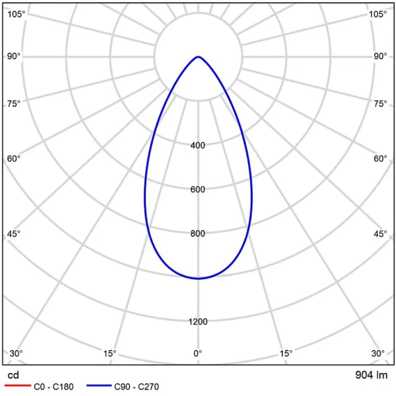 A24190-3K Светодиодный модуль 9Вт 3000К 950лм RA95 60° PF>0.5 IP20 220В, пульсация менее 5% (замена ламп MR16 цоколей GU10 и GU5.3) Arte Lamp ORE