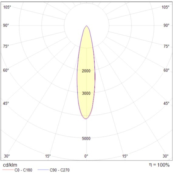 Трековый светильник Maytoni Unity Vuoro
