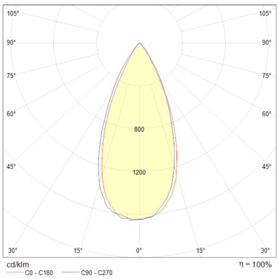 Встраиваемый светильник Technical DL034-2-L8W
