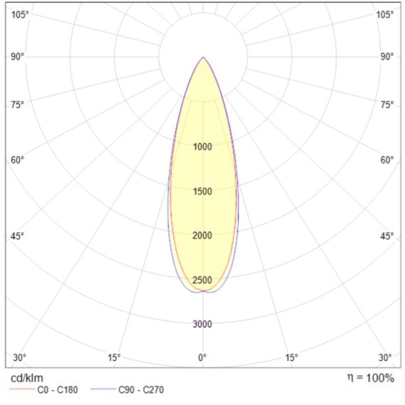 Подвесной светильник Technical P067PL-L5GF3K