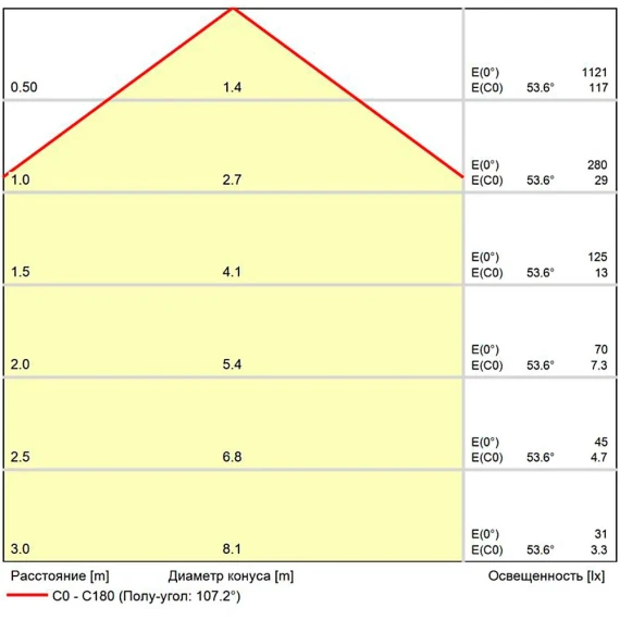 A23090-4K Светодиодный модуль 9Вт 4000К 800лм RA95 110° PF>0.5 IP20 220В, пульсация менее 5% (замена ламп MR16 цоколей GU10 и GU5.3) Arte Lamp ORE