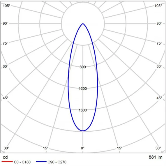 A22091-4K Светодиодный модуль диммируемый по TRIAC 9Вт 4000К 900лм RA95 36° PF<0.5 IP20 220В, пульсация менее 5% (замена ламп MR16 цоколей GU10 и GU5.3) Arte Lamp ORE