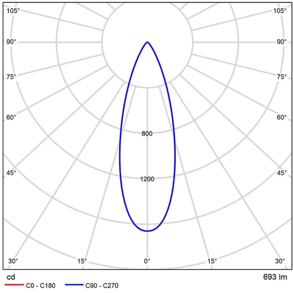 A22370-3K Светодиодный модуль7Вт 3000К 650лм RA95 30° PF>0.5 IP20 220В, пульсация менее 5% (замена ламп MR11 цоколя GU4 и G5.3) Arte Lamp ORE