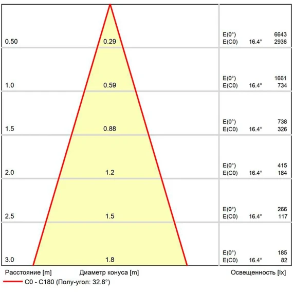 A22370-4K Светодиодный модуль 7Вт 4000К 650лм RA95 30° PF>0.5 IP20 220В, пульсация менее 5% (замена ламп MR11 цоколя GU4 и G5.3) Arte Lamp ORE