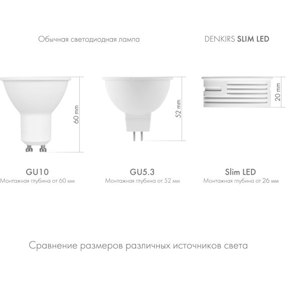 DK3000-7W Светодиодный модуль белый 7Вт 3000К 630Лм RA80 60° IP20 220V (замена ламп MR16 цоколей GU10 и GU5.3)