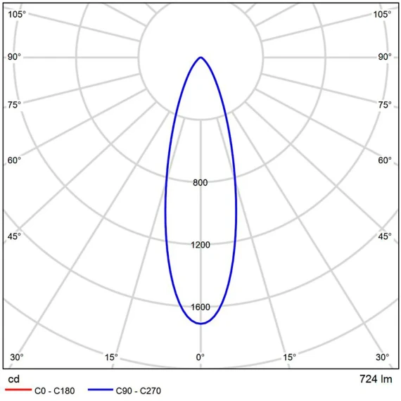 A22070-3K Светодиодный модуль 7Вт 3000К 700лм RA95 36° PF<0.5 IP20 220В, пульсация менее 5% (замена ламп MR16 цоколей GU10 и GU5.3) Arte Lamp ORE