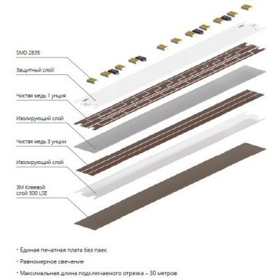 A2424015-02-4K Светодиодная лента 24В 20Вт/м 2200Лм/м 4000К CRI 90+ 15мм SMD2835 240шт/м 5м IP20