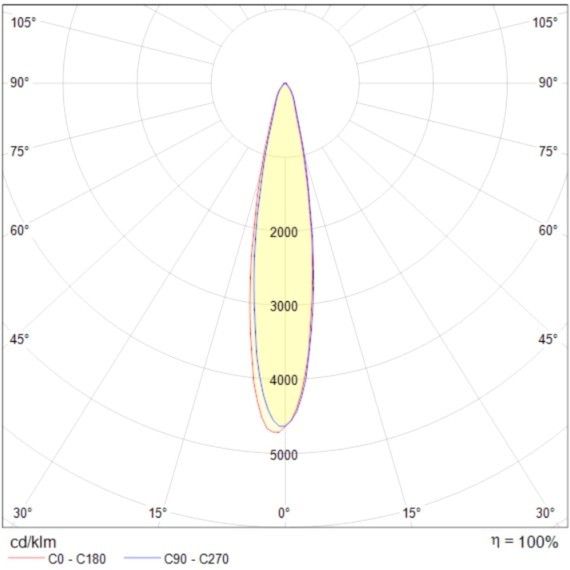 Трековый светильник Technical TR003-1-17W3K-W