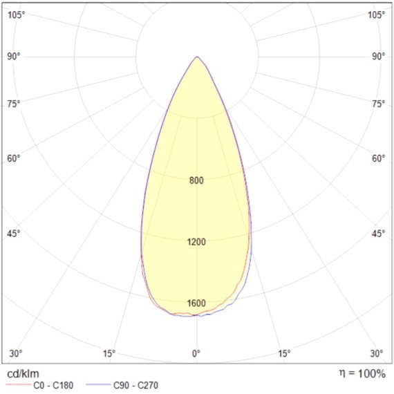 Встраиваемый светильник Maytoni DL031-2-L12W Yin светодиодный LED 12W