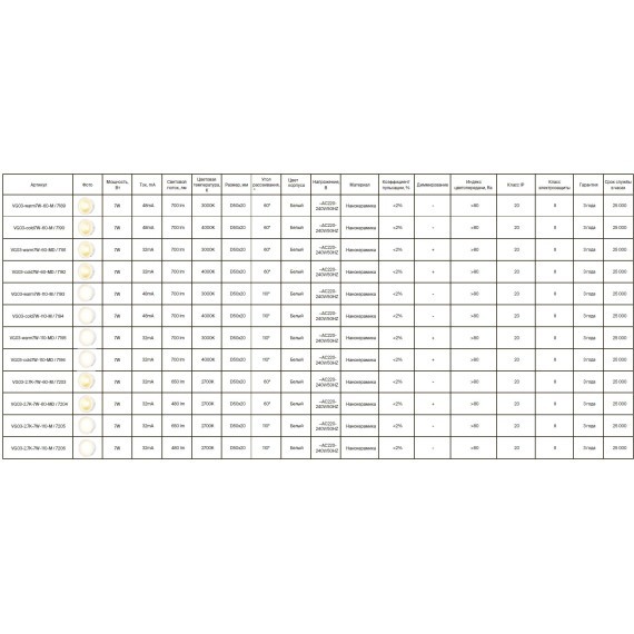 Voltega 7203 Светодиодный модуль 7Вт 650Лм 60° RA80 2700К IP20 220V (замена ламп MR16 цоколей GU10 и GU5.3)