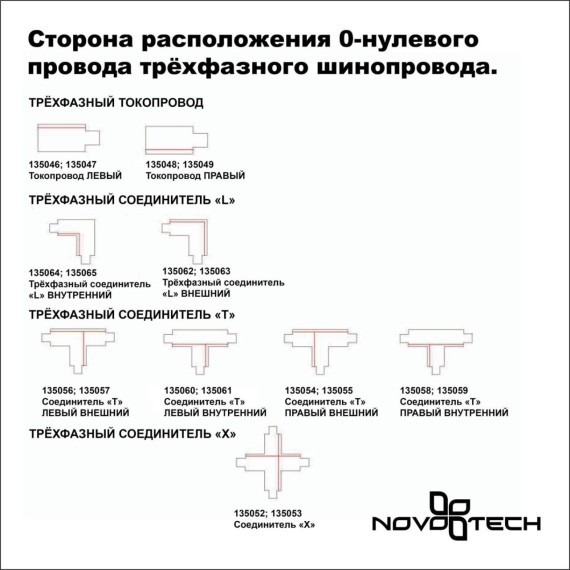 1м черный трехфазный шинопровод Novotech 135236