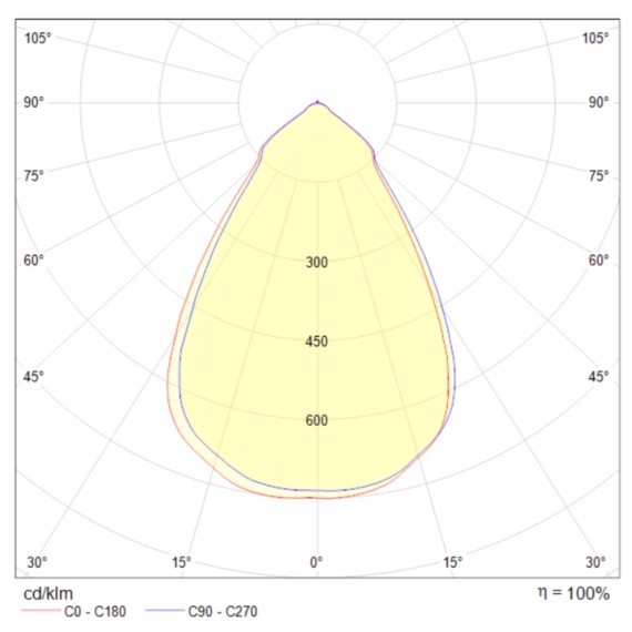 Встраиваемый светильник Technical DL039-L15W4K