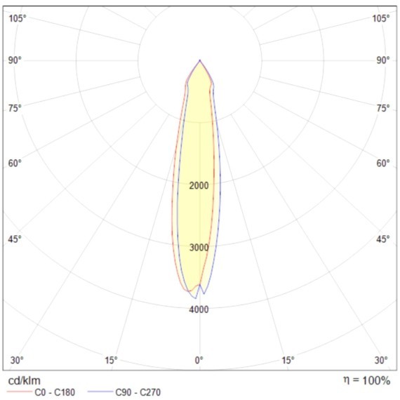 Накладной потолочный светильник Maytoni C027CL-L10B Dafne светодиодный LED 10W