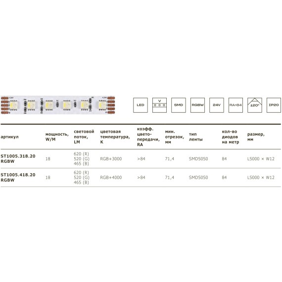 ST1006.018.20RGBCCT Светодиодная лента 24B 2700K-6000K Lm CRI90 12мм SMD5050 IP20 1м