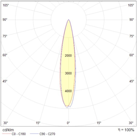 Встраиваемый светильник Maytoni DL035-2-L6B Planet светодиодный LED 11W