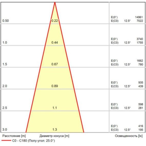 Магнитный трековый светильник Arte Lamp LINEA A4644PL-1BK